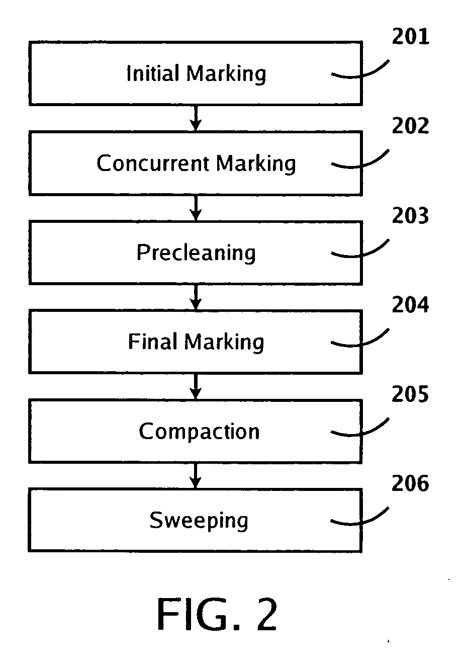 System and method for deterministic garbage collection in a virtual machine environment