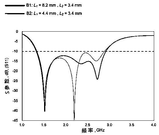 Planar loop antenna and application and application method of the antenna