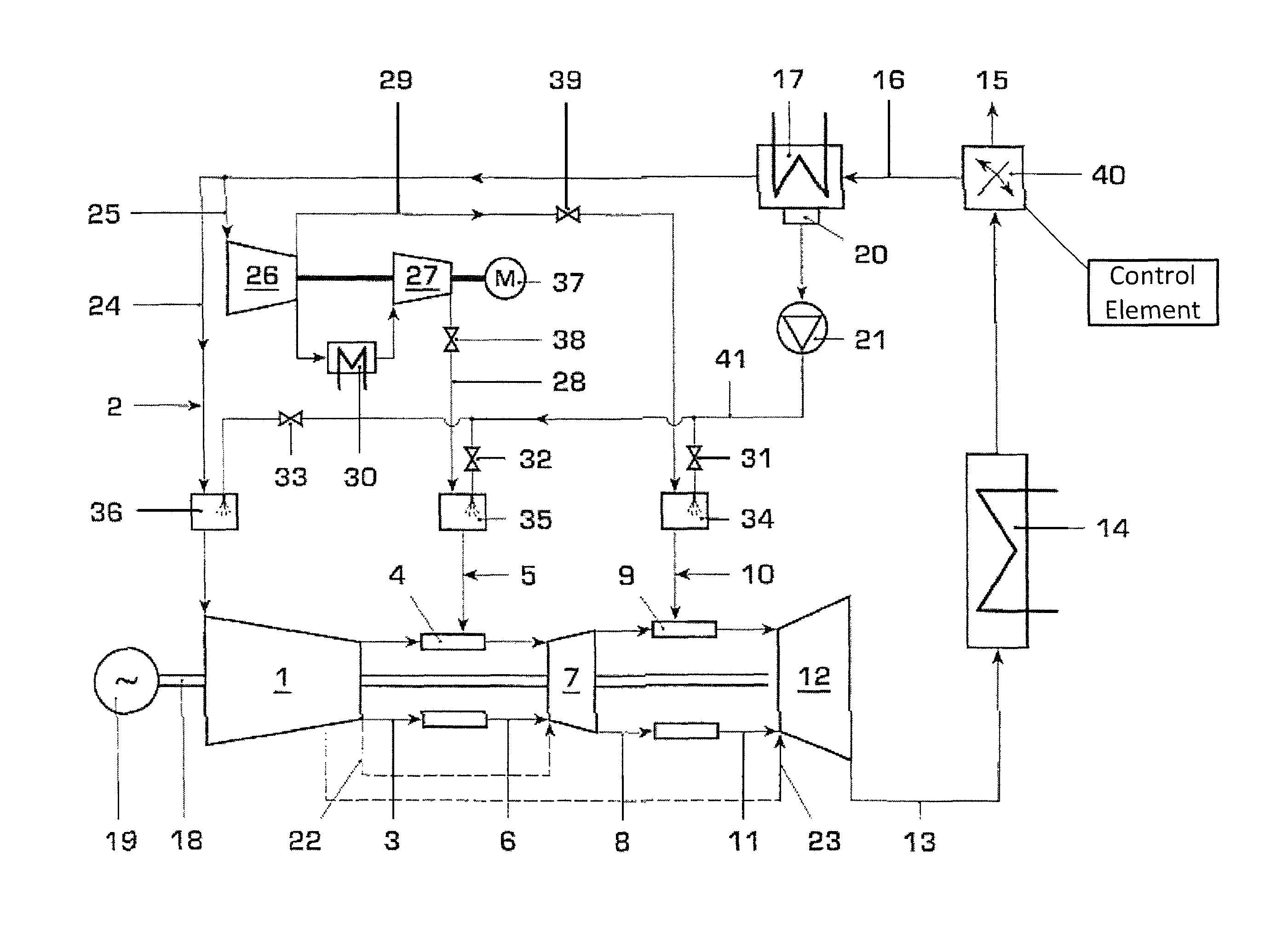 Gas turbine installation with flue gas recirculation dependent on oxygen content of a gas flow