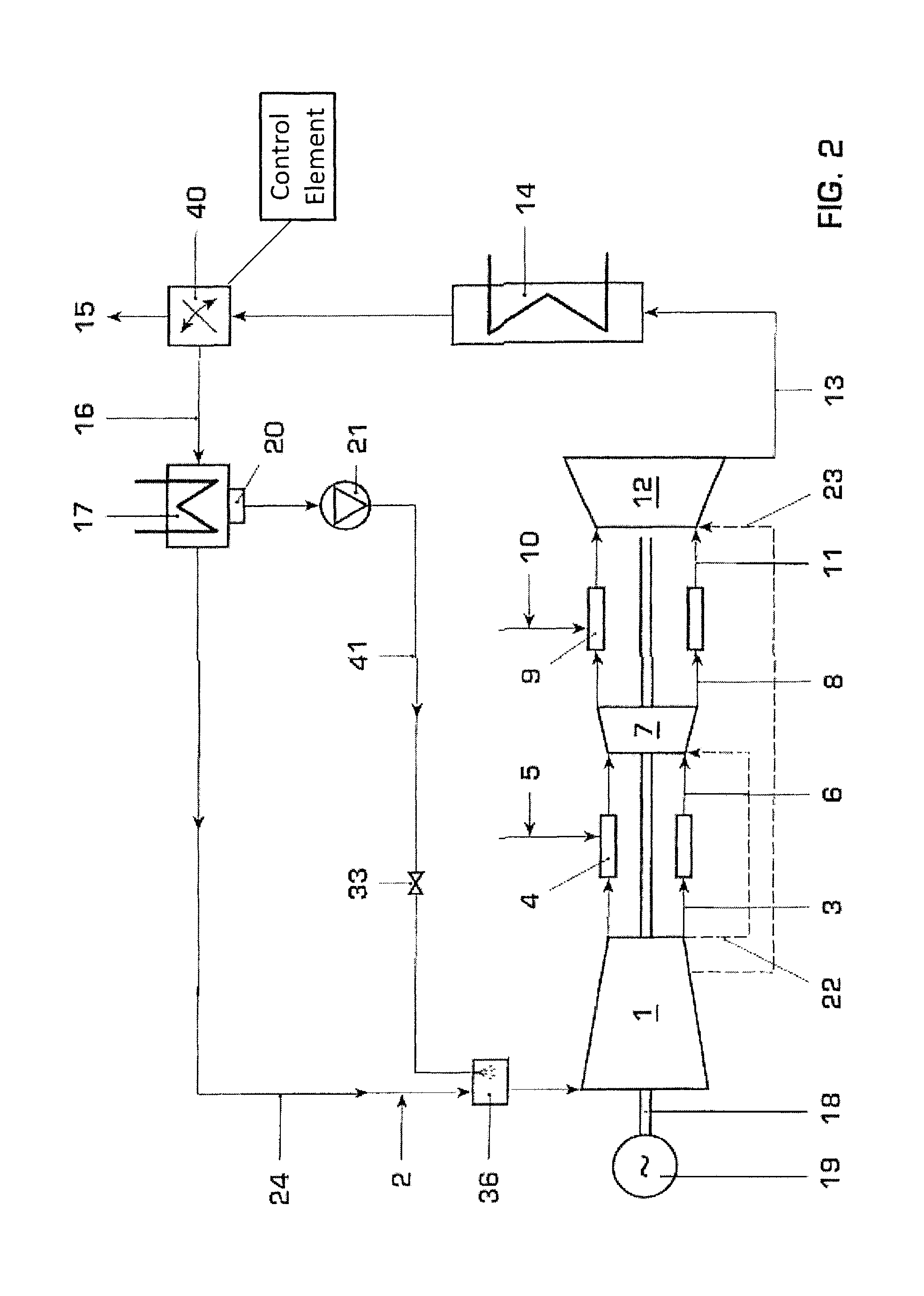 Gas turbine installation with flue gas recirculation dependent on oxygen content of a gas flow