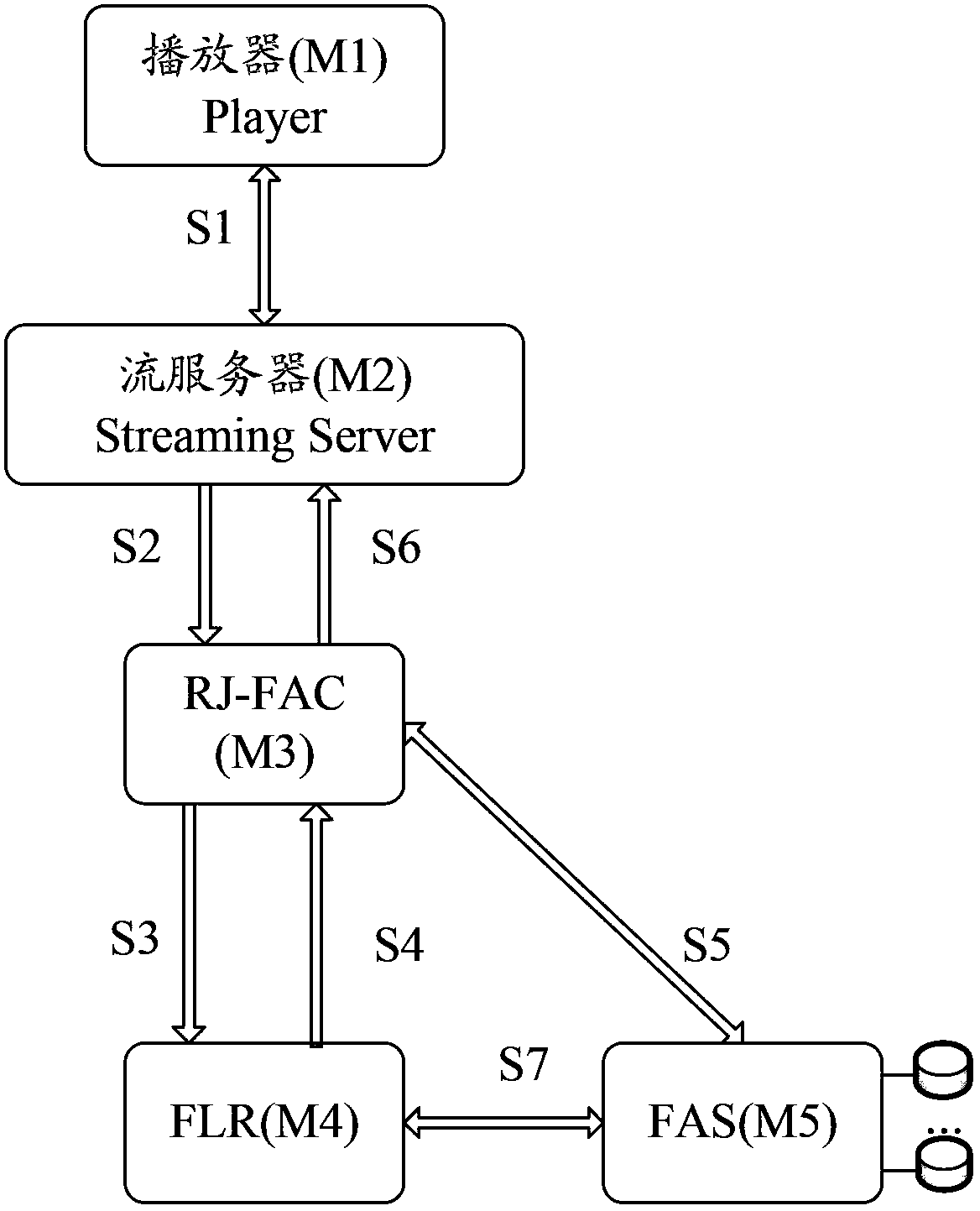 A method and device for streaming media on demand based on cloud storage
