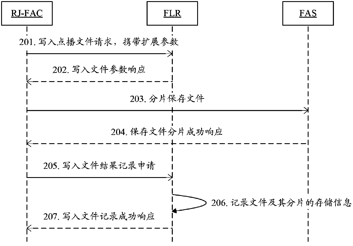 A method and device for streaming media on demand based on cloud storage