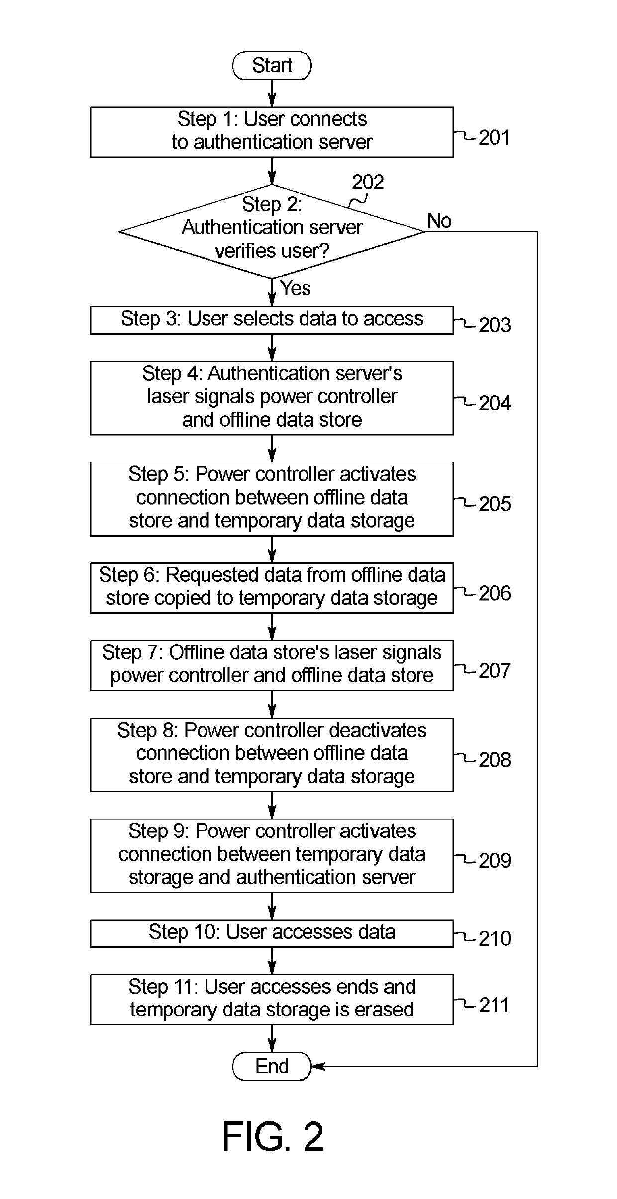 Cyber security system and method for transferring data between servers without a continuous connection