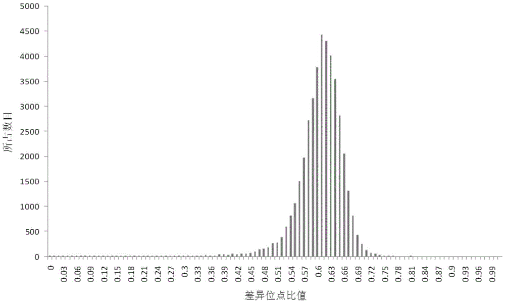 Maize dna fingerprint library construction and variety molecular identification SNP core site combination-maizesnp384