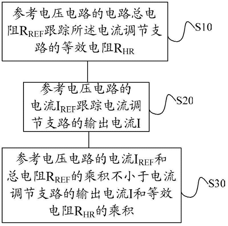 Reference voltage regulation method and circuit as well as constant-current source driving circuit utilizing same