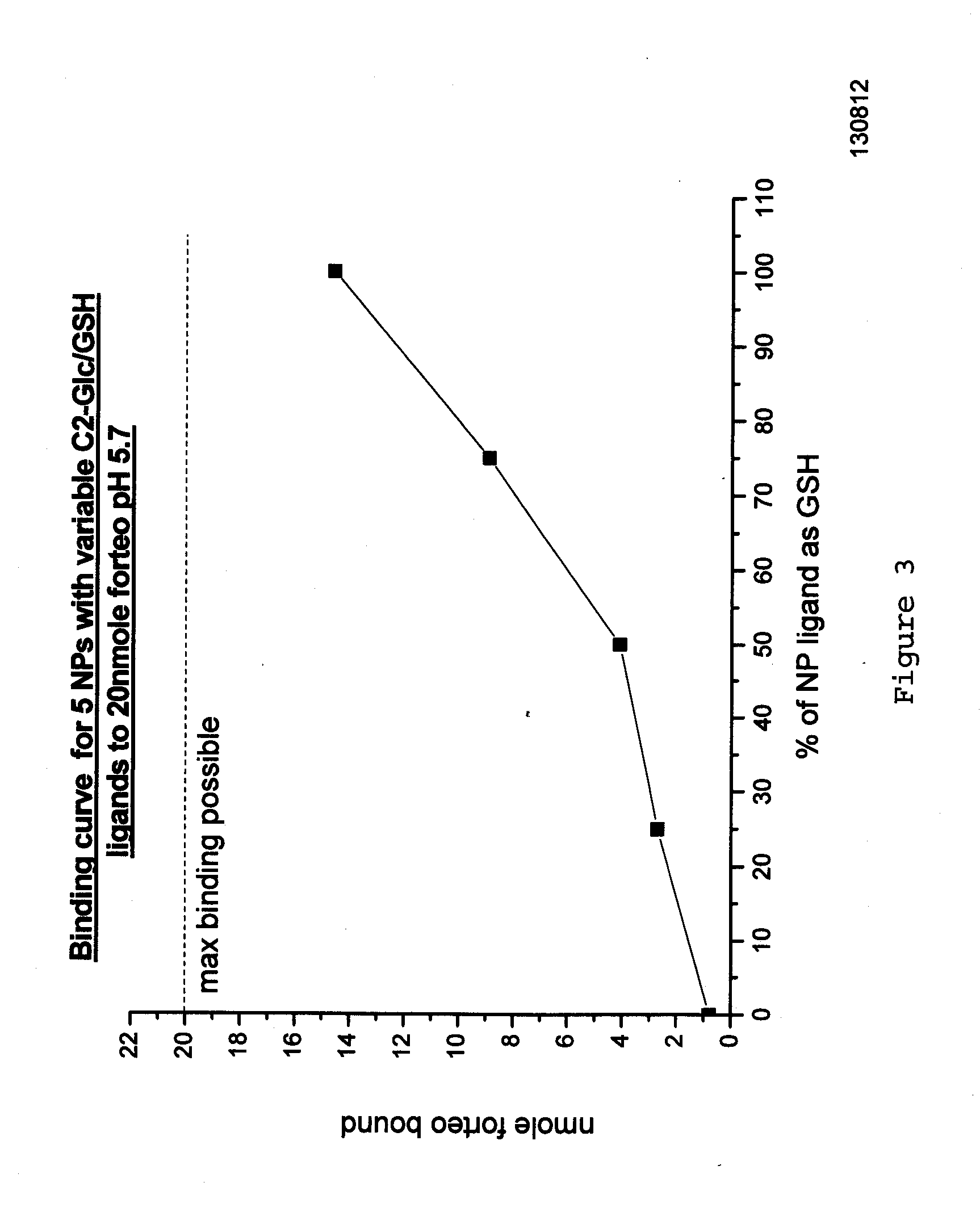 Nanoparticle peptide compositions