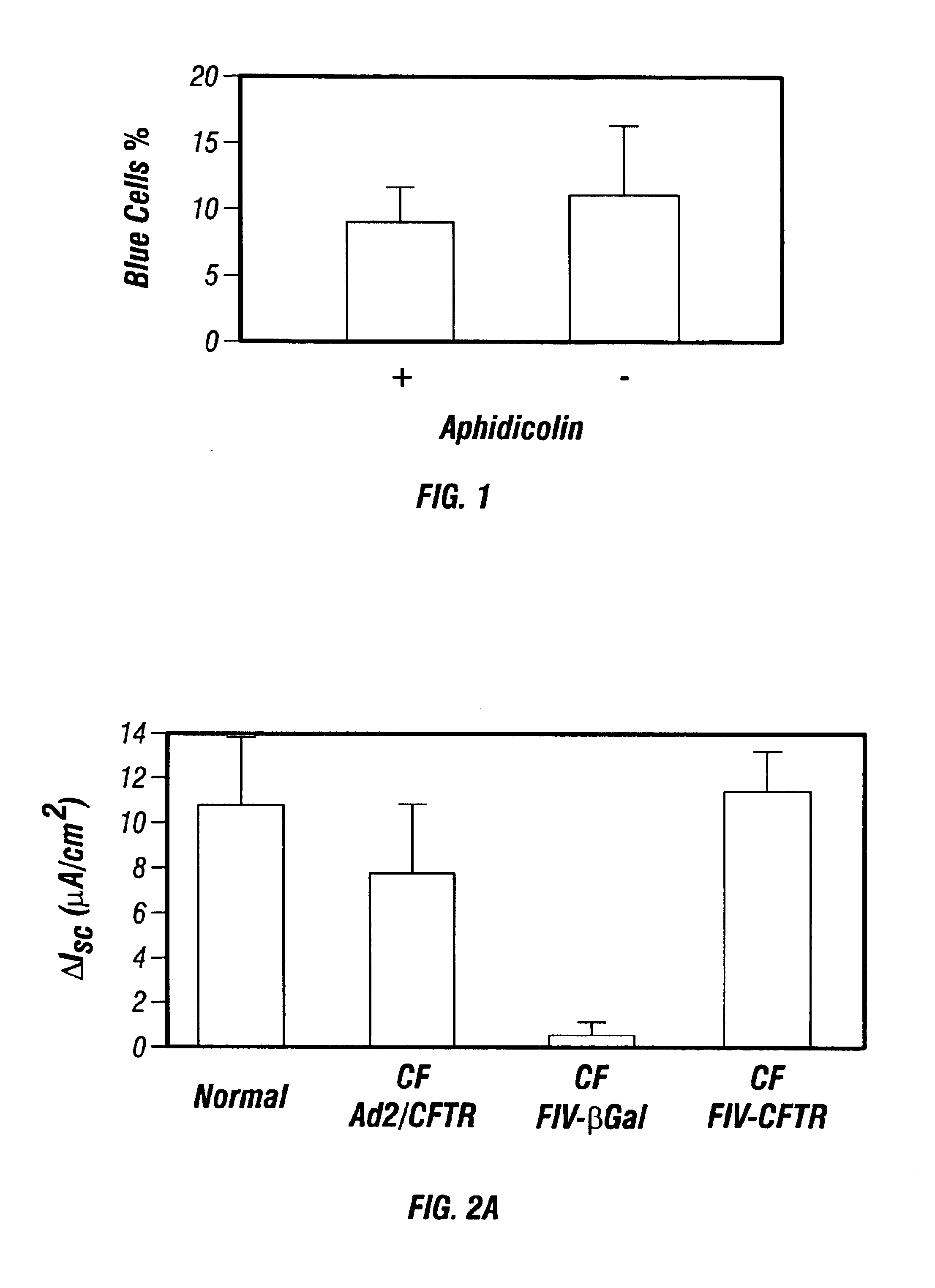 Methods and compositions for increasing the infectivity of gene transfer vectors