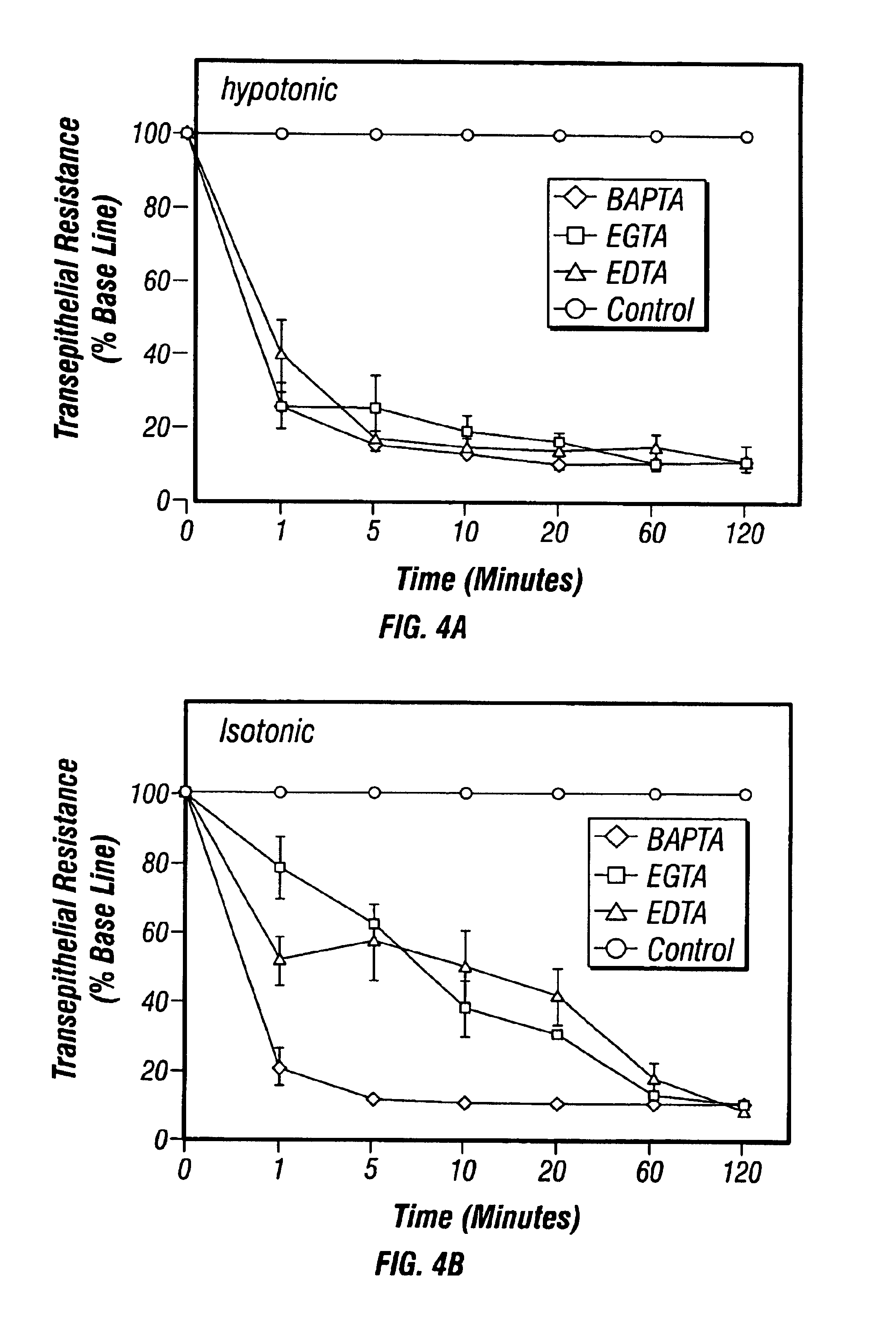 Methods and compositions for increasing the infectivity of gene transfer vectors