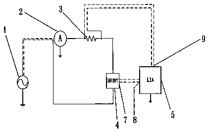 Shunt impedance parameter determining method for measuring transient current