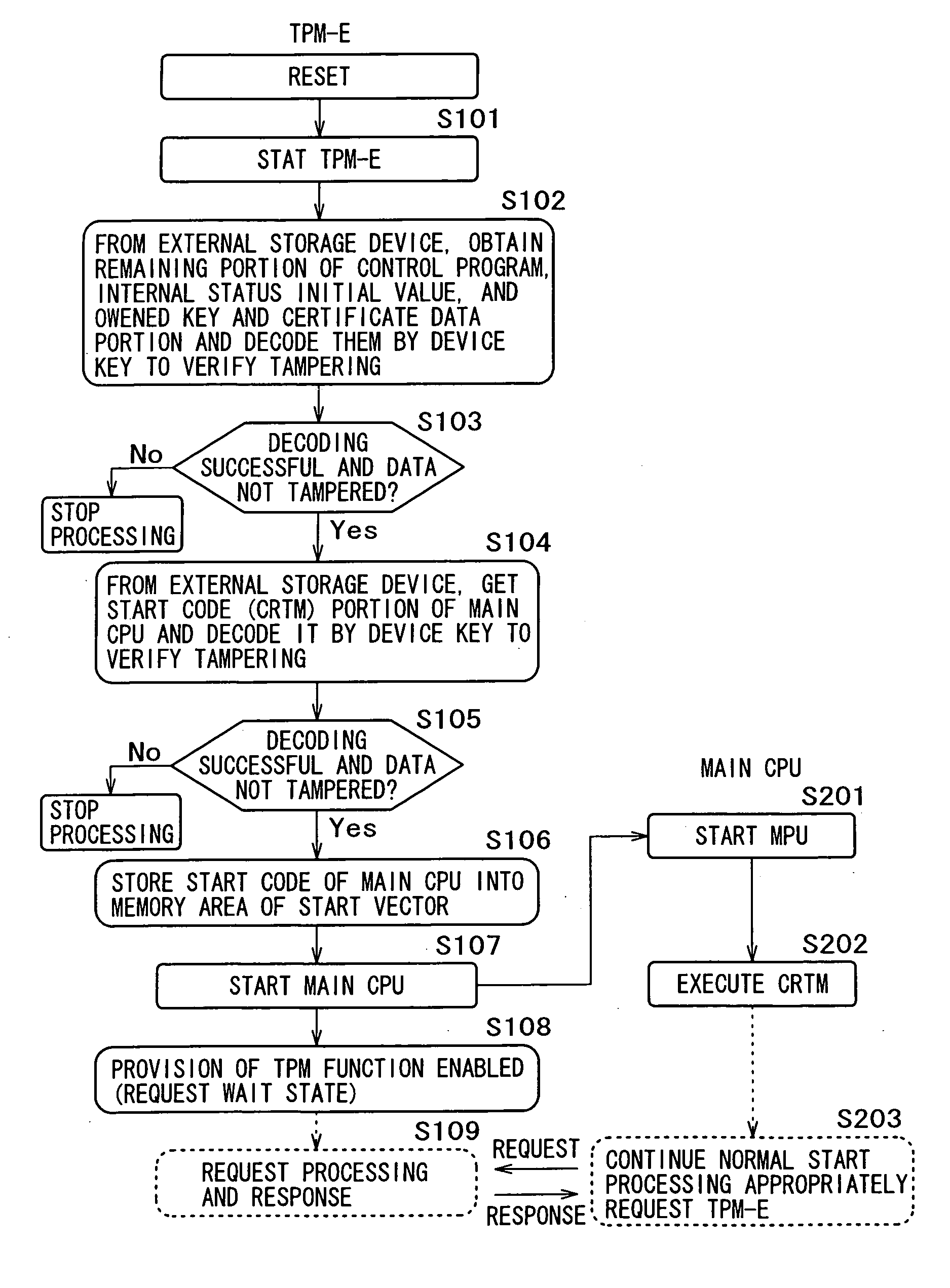 Information processing apparatus and method and computer program