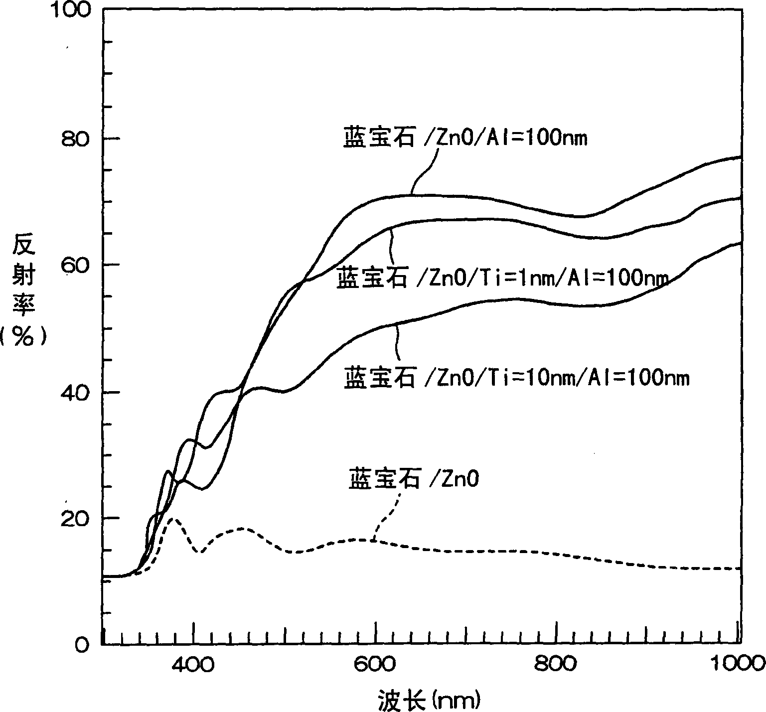 Semiconductor light-emitting device