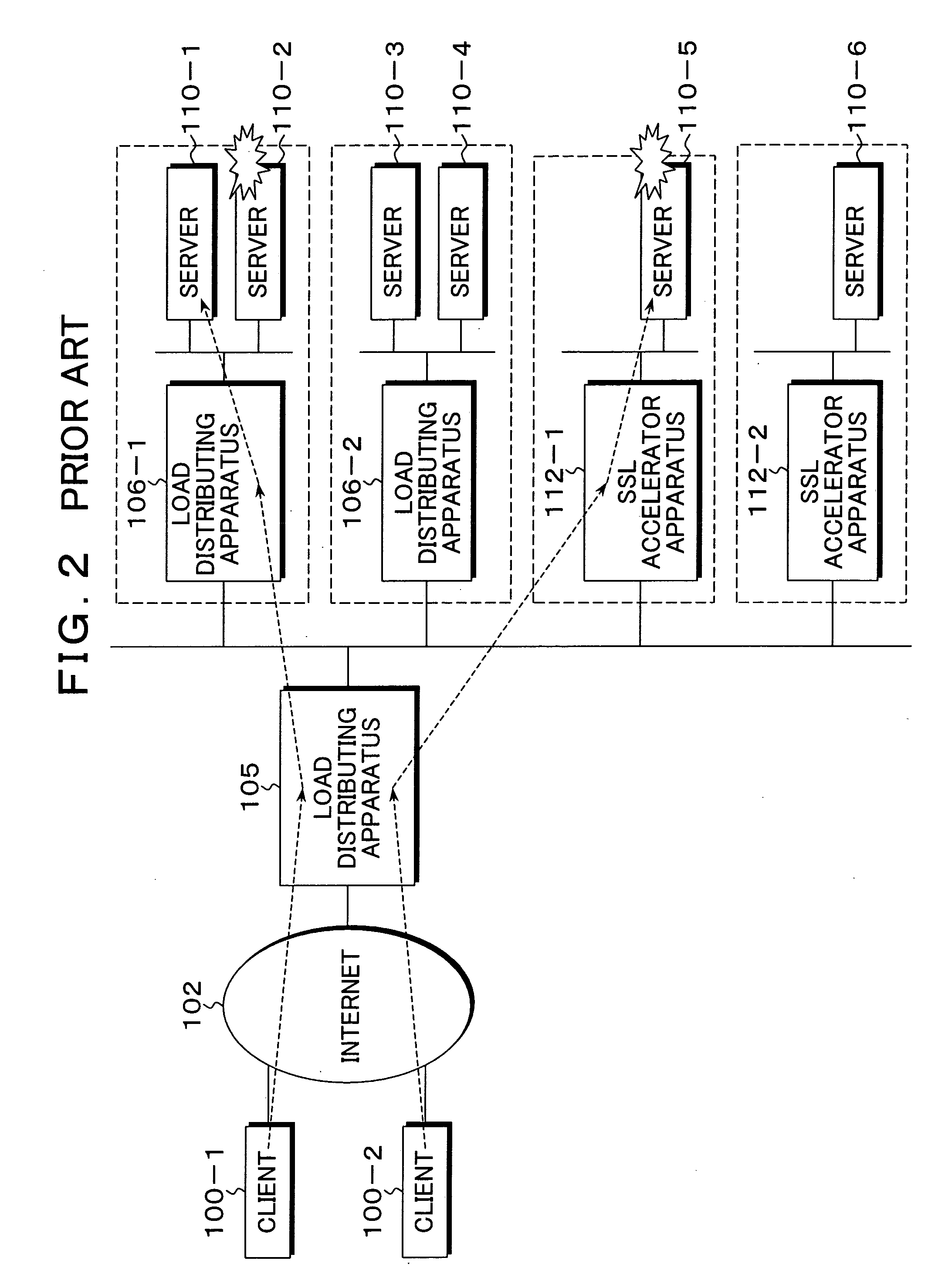 Multi-stage load distributing apparatus and method, and program