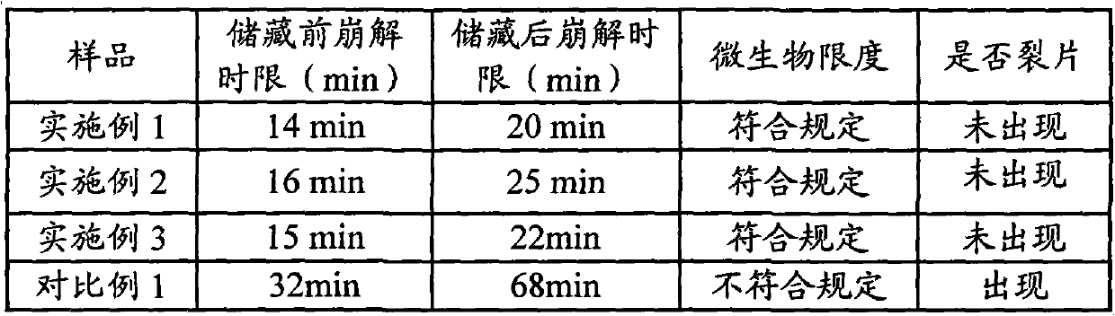 Cough-relieving tablets and preparation method thereof