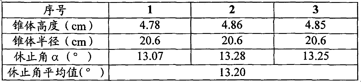 Cough-relieving tablets and preparation method thereof