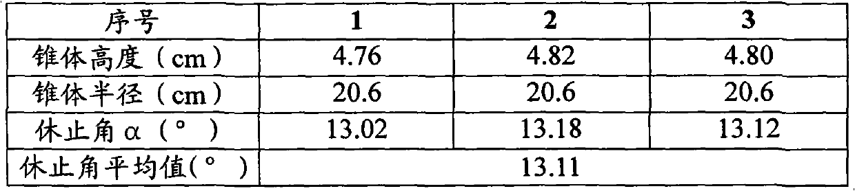 Cough-relieving tablets and preparation method thereof