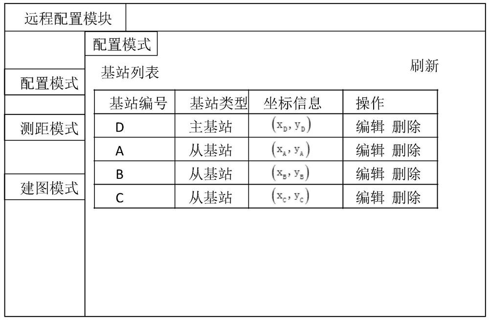 A UWB-based system and method for establishing and identifying the working boundary of a mowing robot