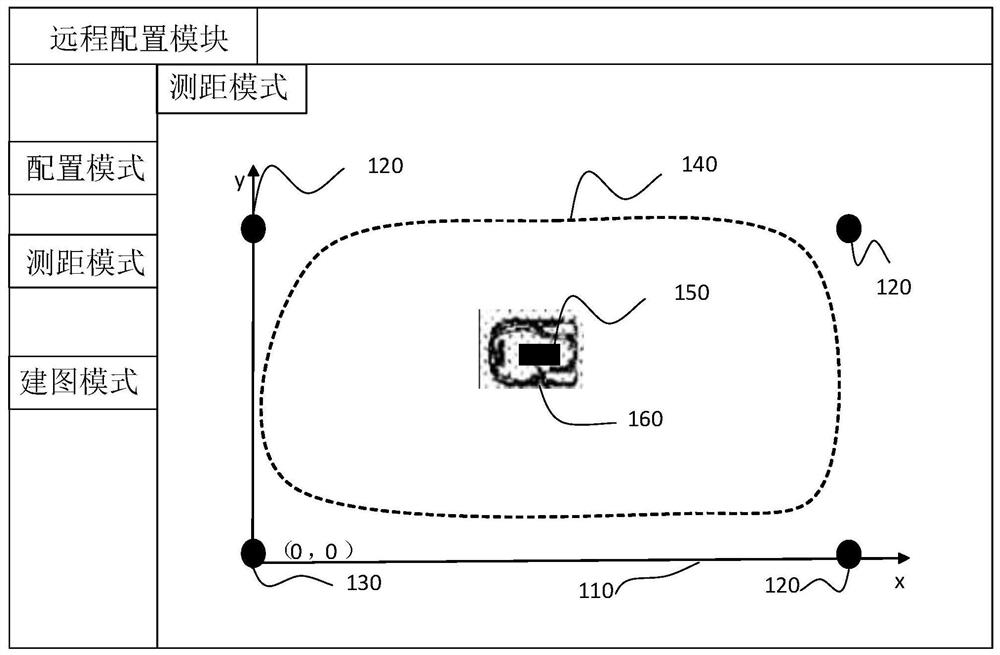 A UWB-based system and method for establishing and identifying the working boundary of a mowing robot