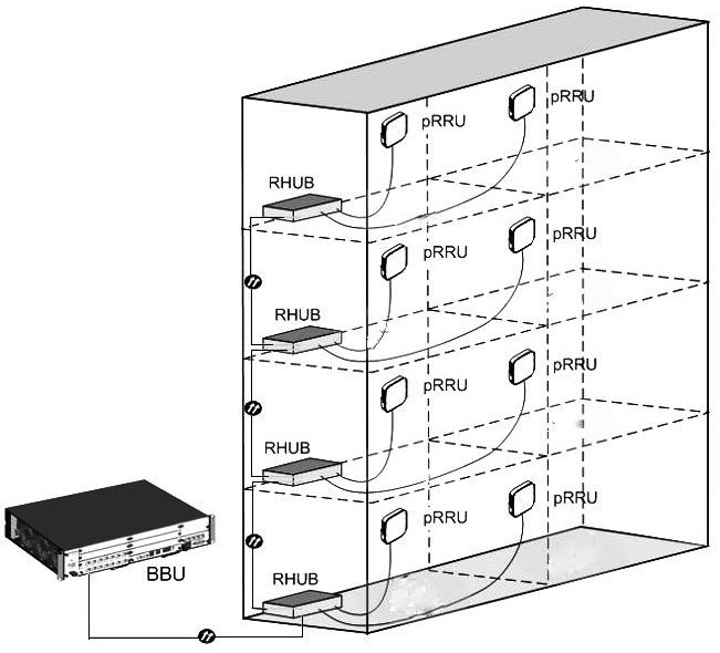 A method for resource reuse of multiple RRUs in a 5G network