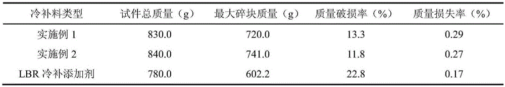 Solvent-type cold-patch asphalt liquid and preparation technology therefor
