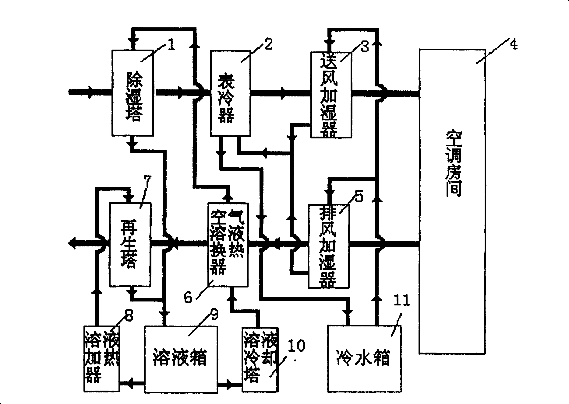 Air condition system by using latent energy of exhaustion to retrieve liquid and extract moisture