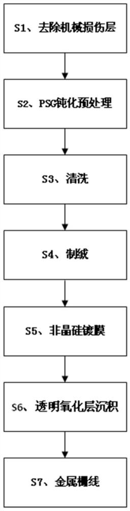 Preparation method of amorphous silicon heterojunction solar cell with monocrystalline silicon-like substrate