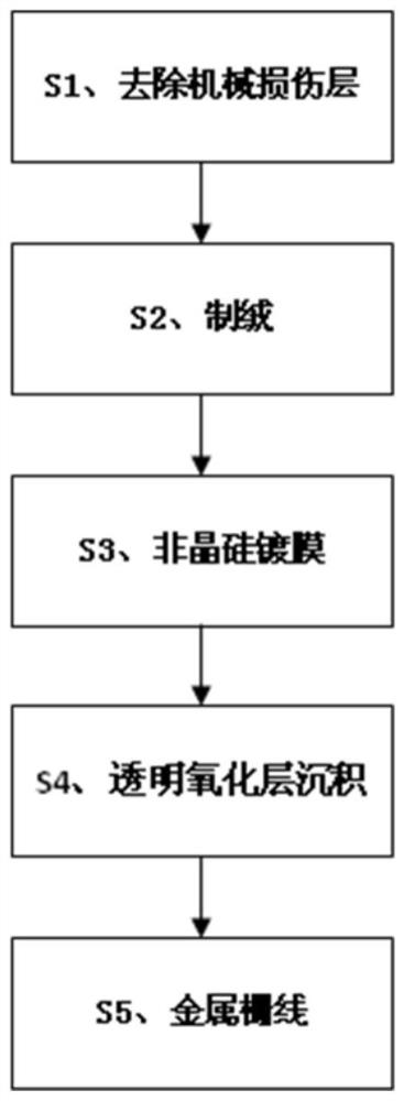 Preparation method of amorphous silicon heterojunction solar cell with monocrystalline silicon-like substrate