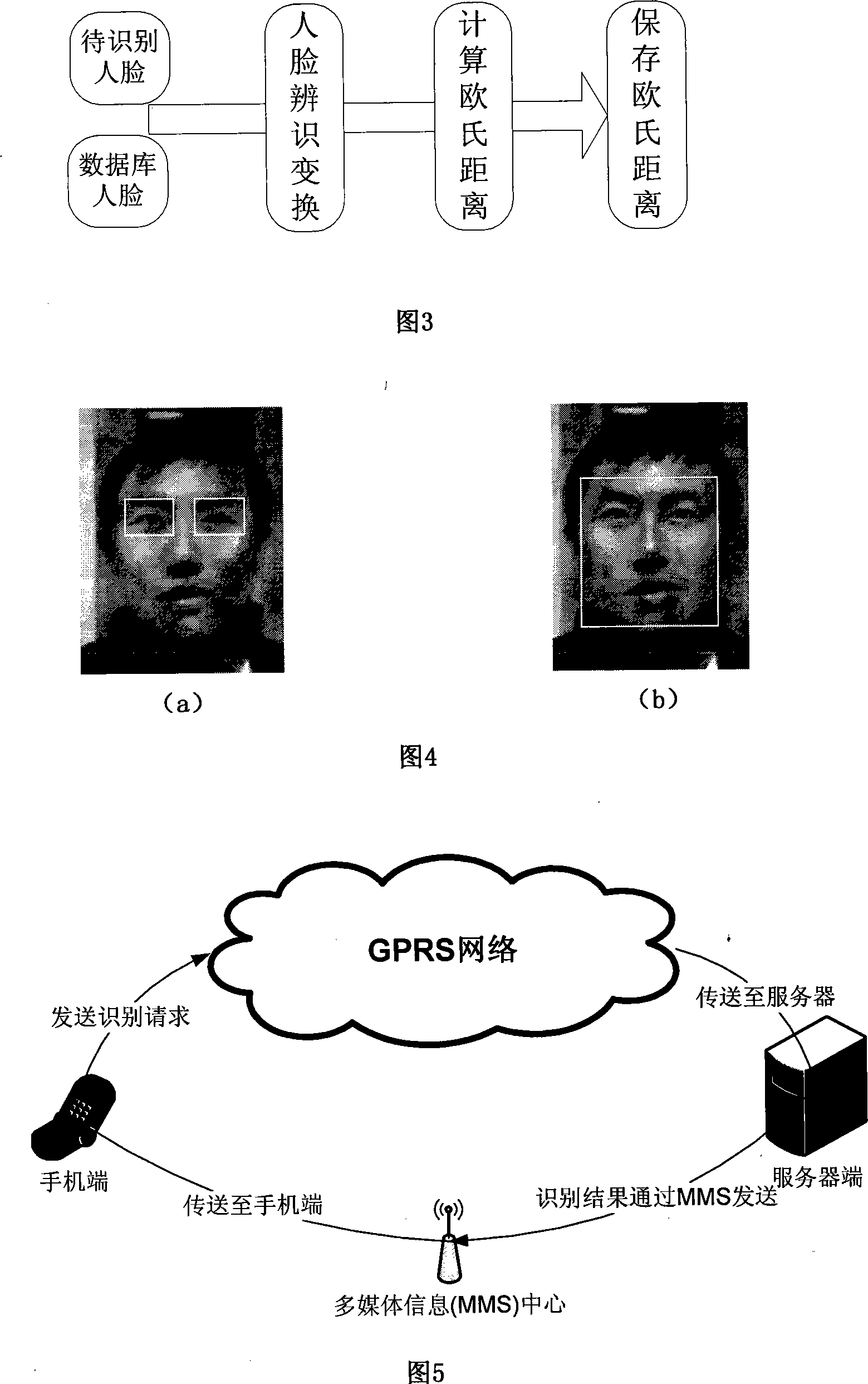 Personal identification method based on mobile phone pick-up head combining with human face recognition technique