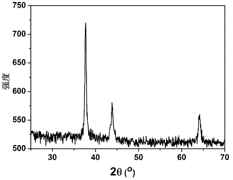 Method for preparing nanometer silver powder with accurately controlled particle size