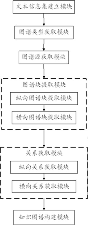 Knowledge graph-based path analysis reasoning research system and method