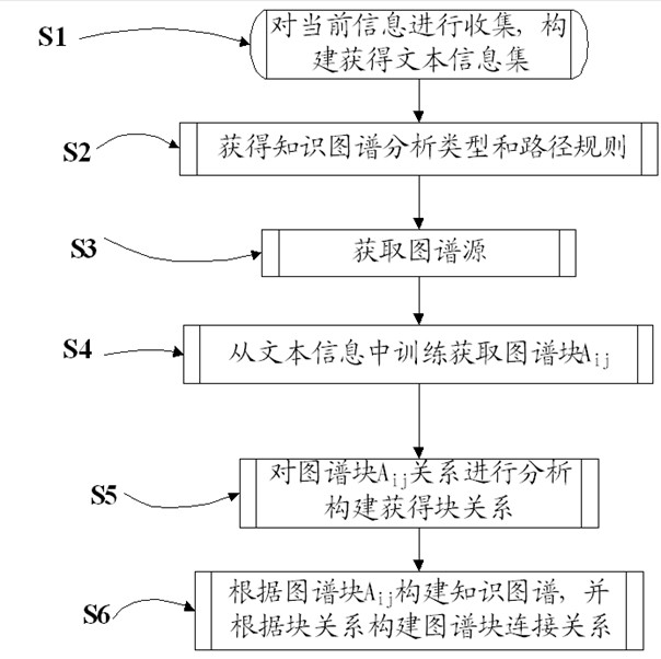 Knowledge graph-based path analysis reasoning research system and method