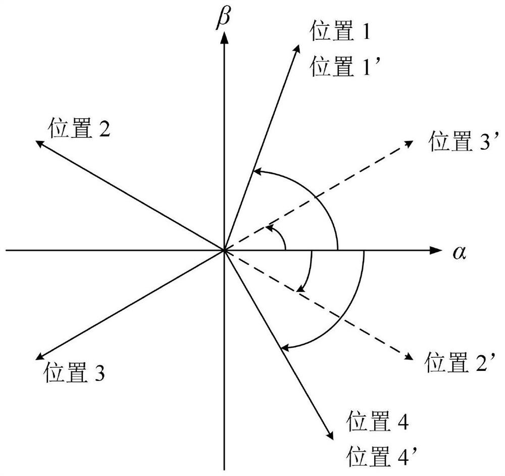 A method for detecting the initial position of a permanent magnet motor rotor