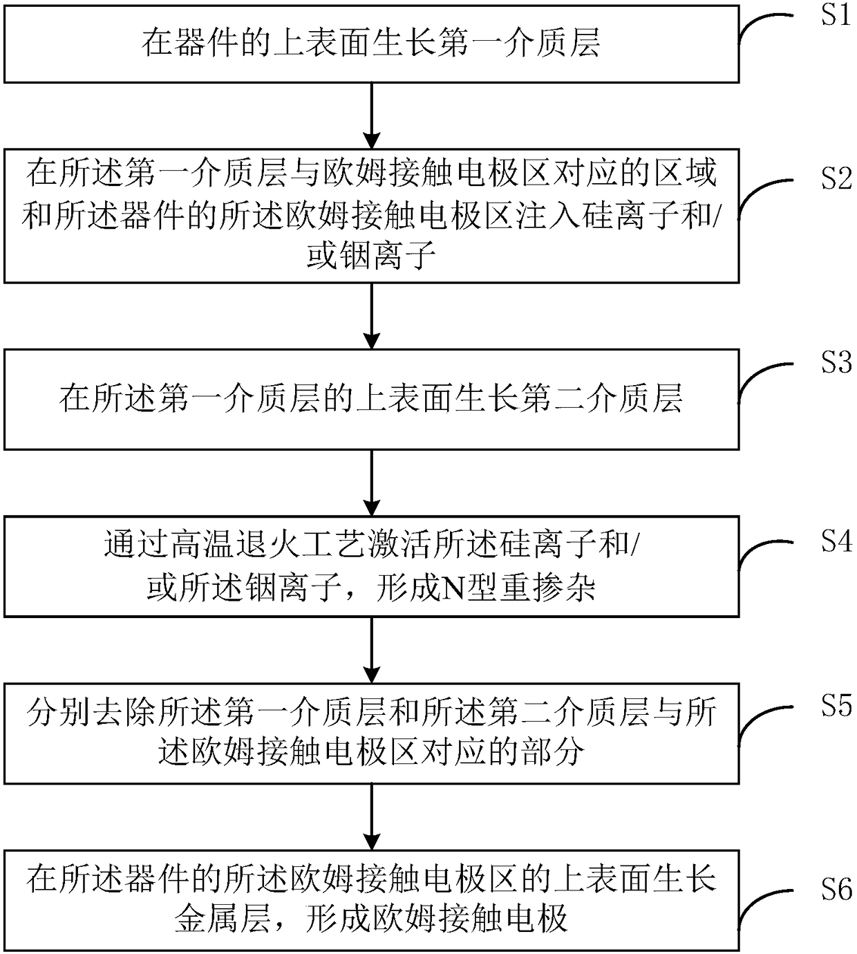 Method for preparing ohmic contact electrode of GaN-base device