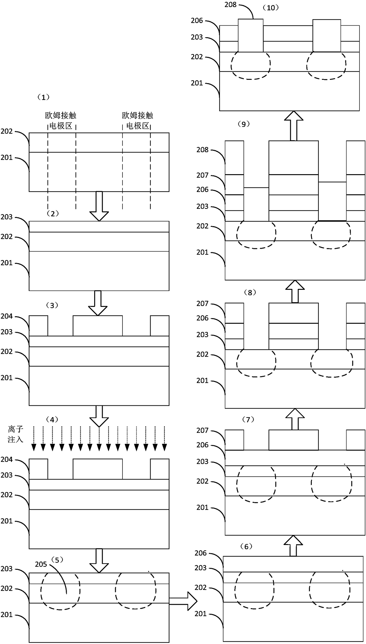 Method for preparing ohmic contact electrode of GaN-base device