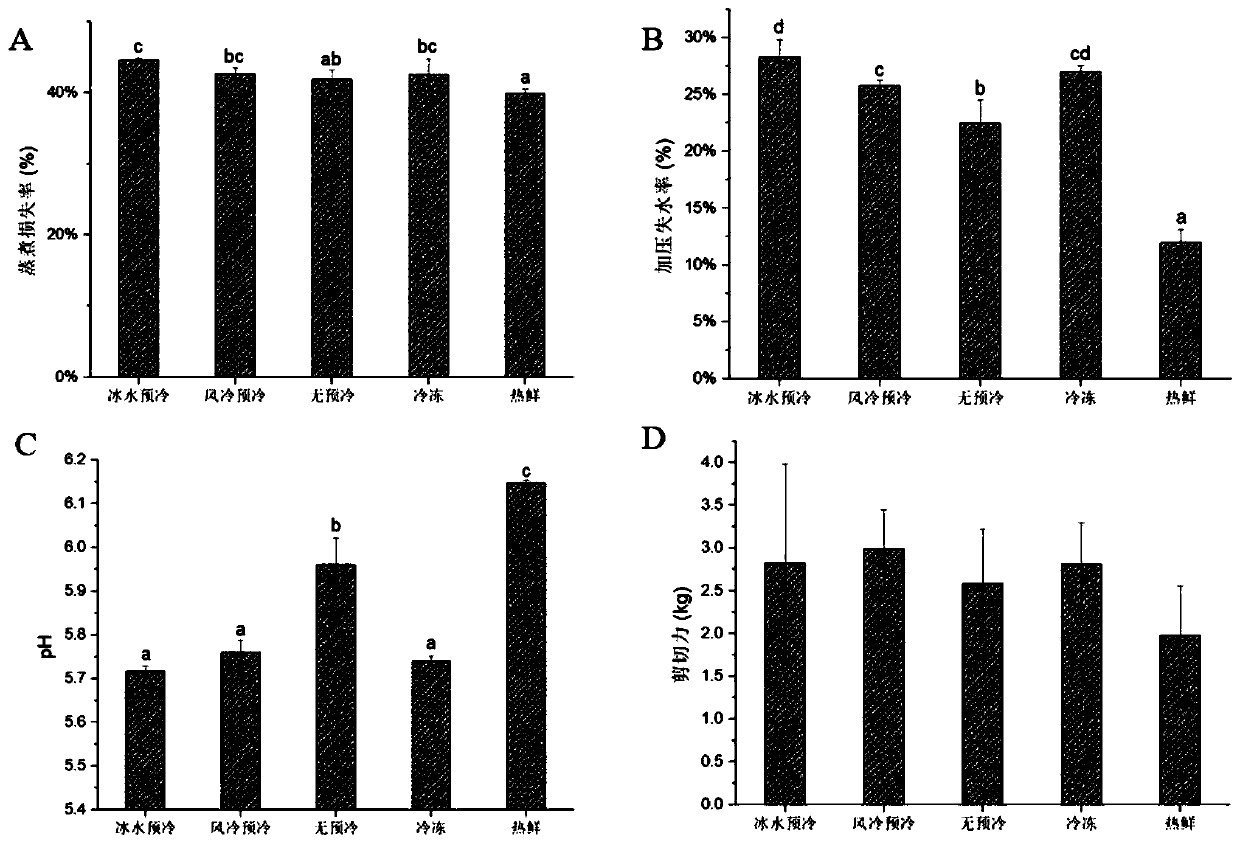 Cold fresh duck meat product and pretreatment method thereof