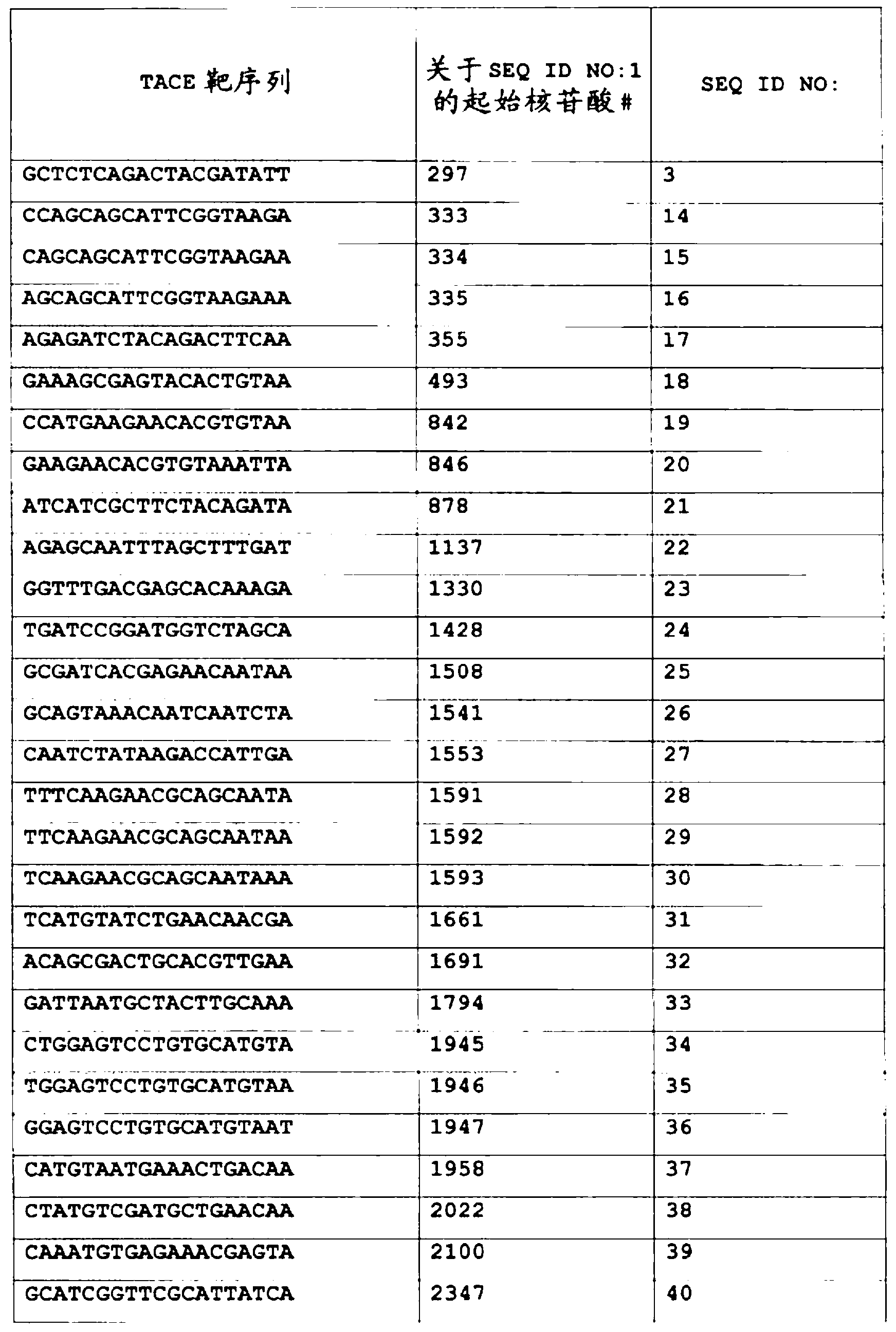 RNAi-mediated inhibition of tumor necrosis factor alpha-related conditions