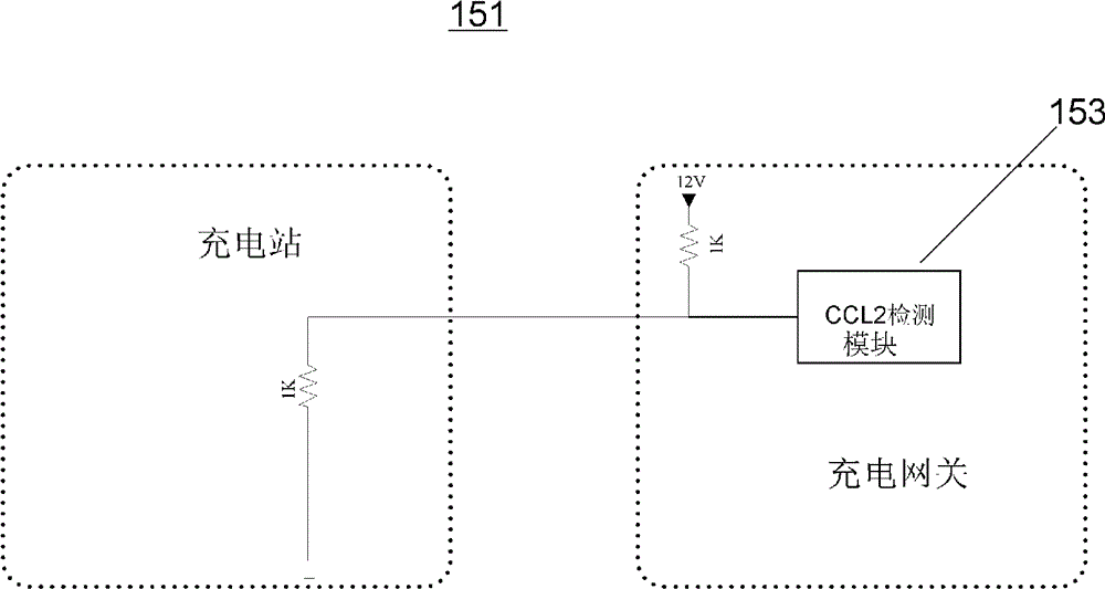 Vehicle charging gateway controller with conversion use of national standard and American standard and charging conversion method thereof