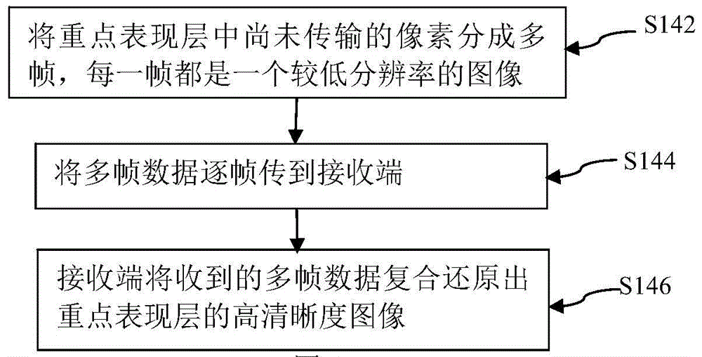 Image display method in a video call