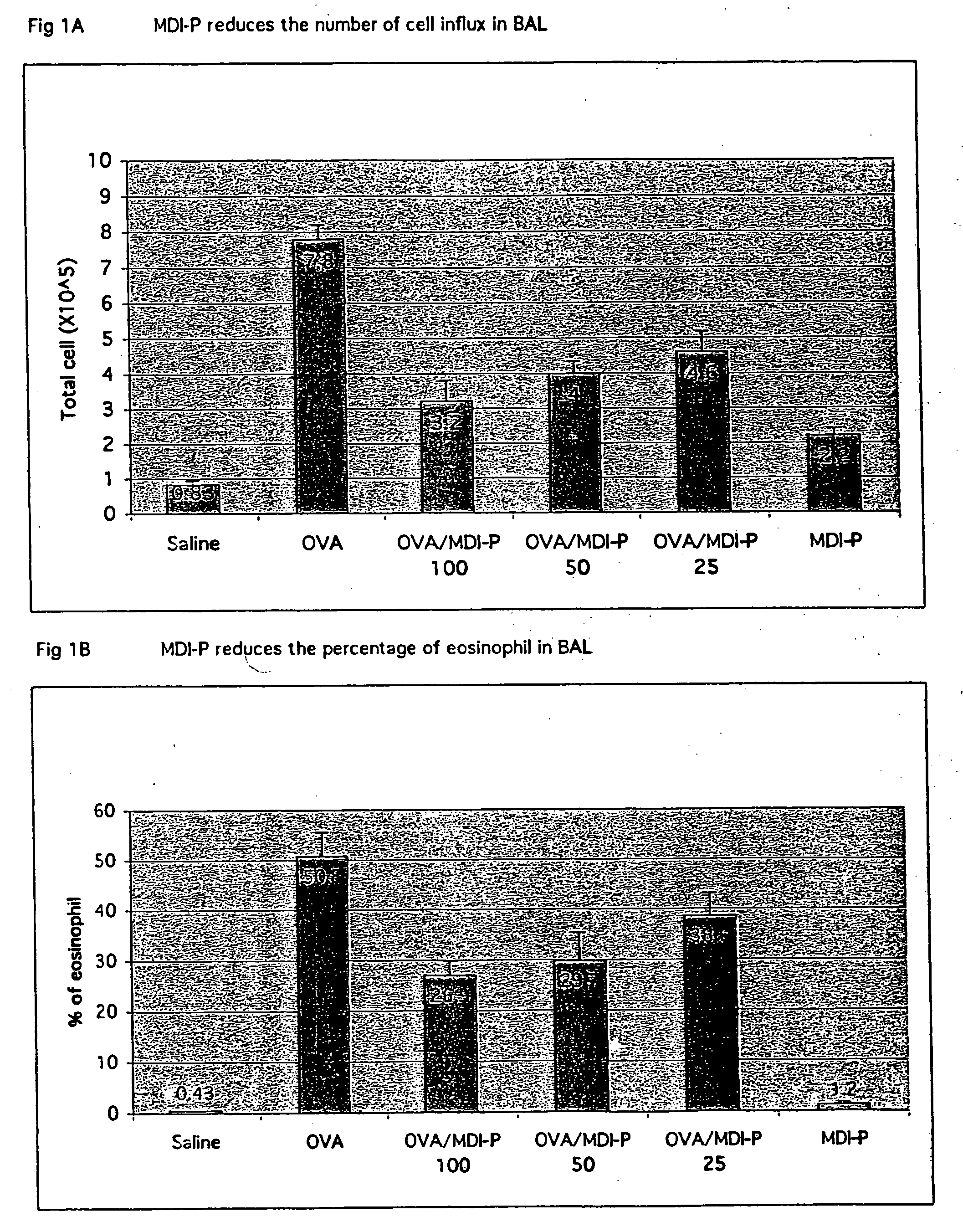 Method of treating respiratory disorders and airway inflammation