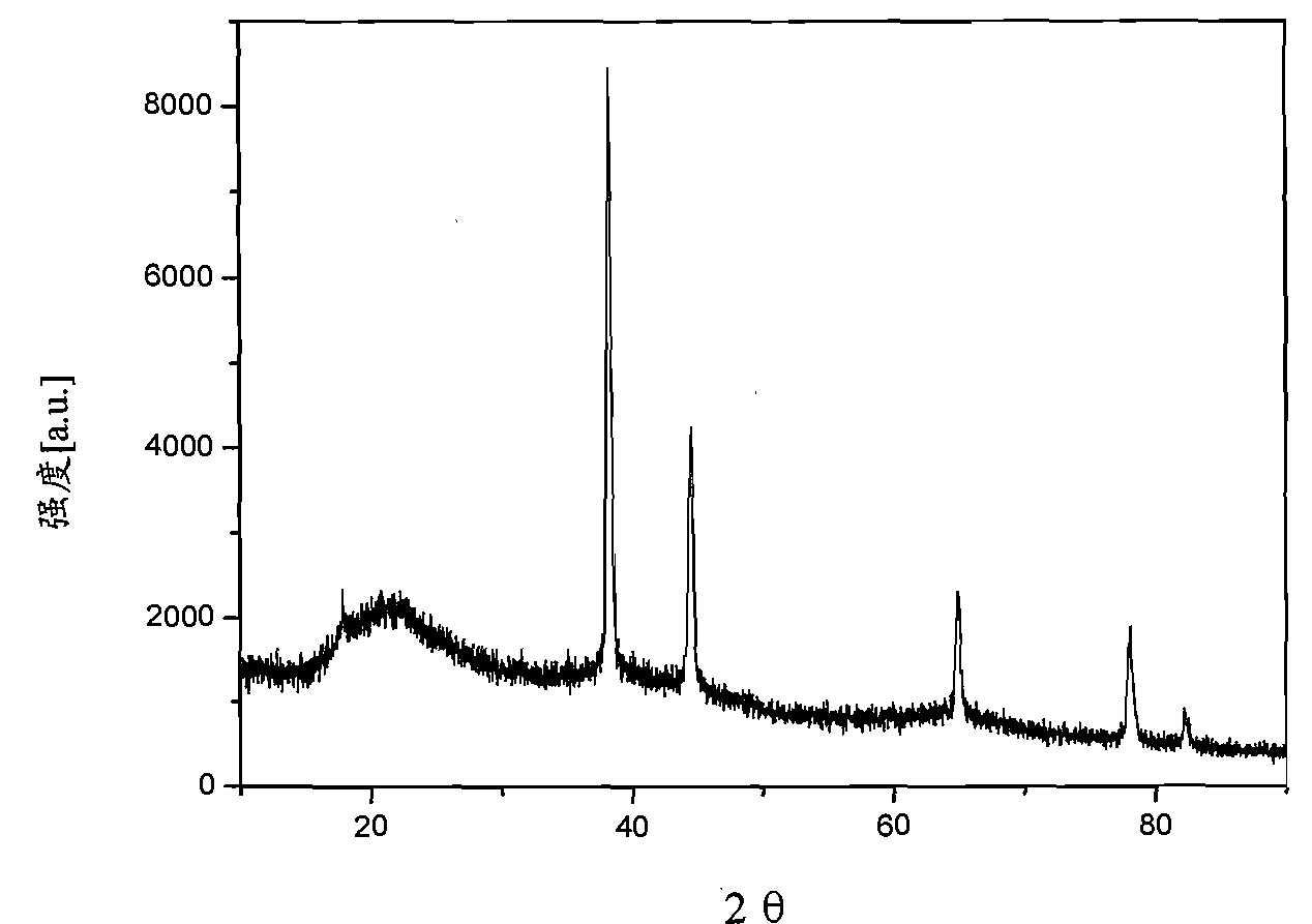 Method for preparing nano aluminum by utilizing chemical method