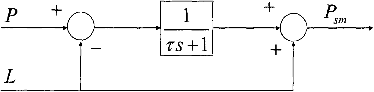 GNSS Carrier Phase Smoothing Pseudorange Processing Method