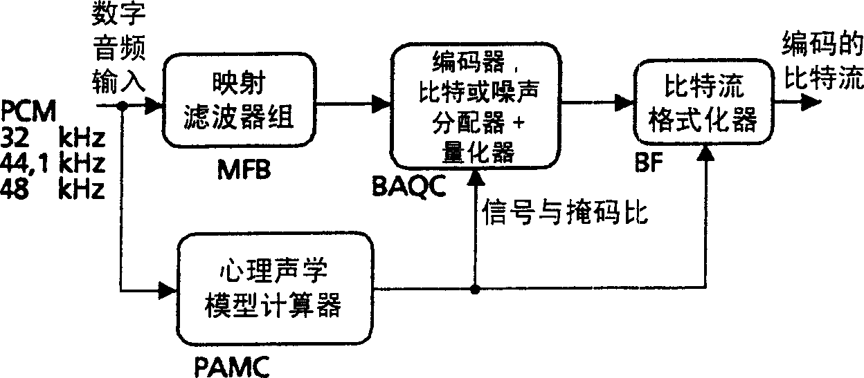 Method and device for determination of the presence of additional coded data in a data frame