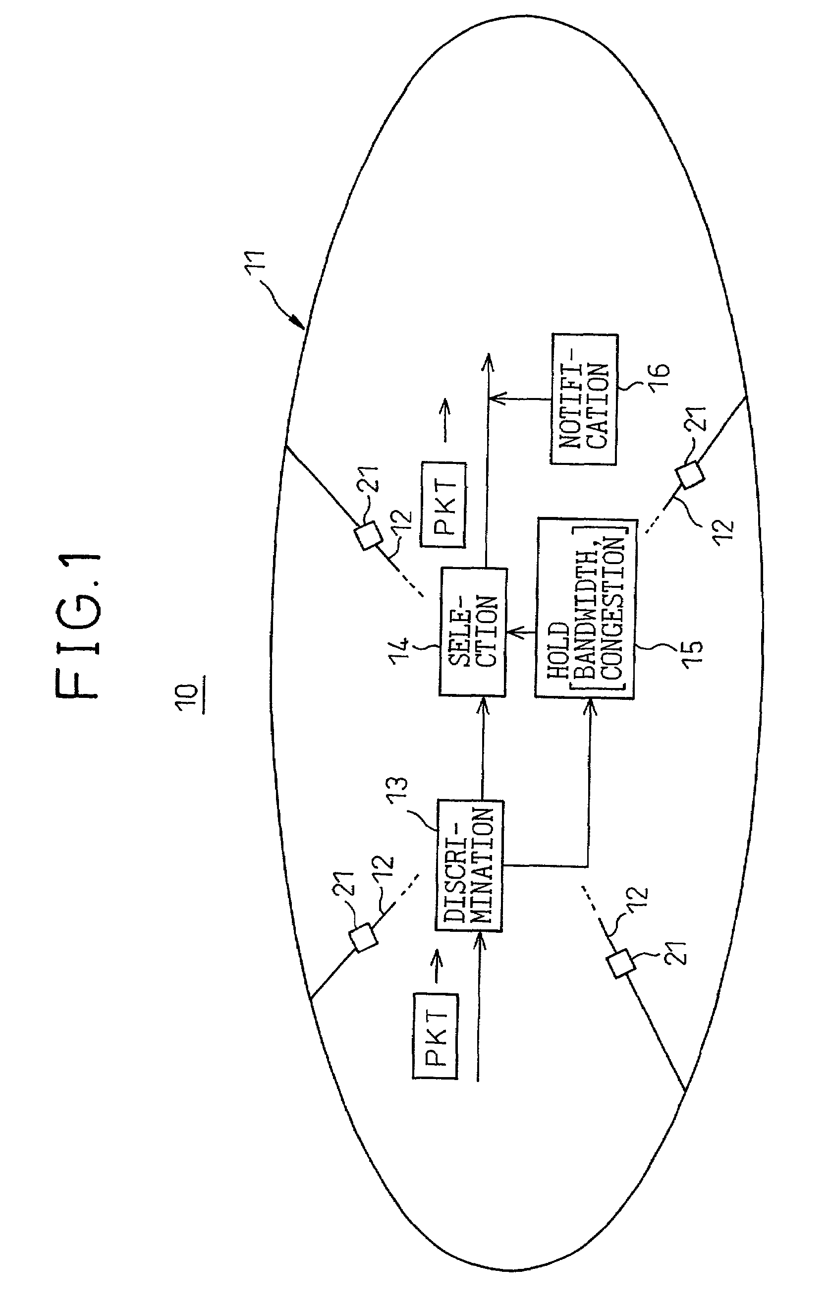 Network system capable of selecting optimal route according to type of transmitted data