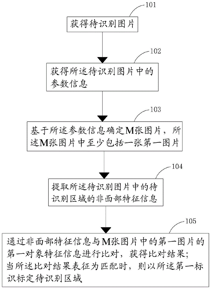 An information processing method and electronic device