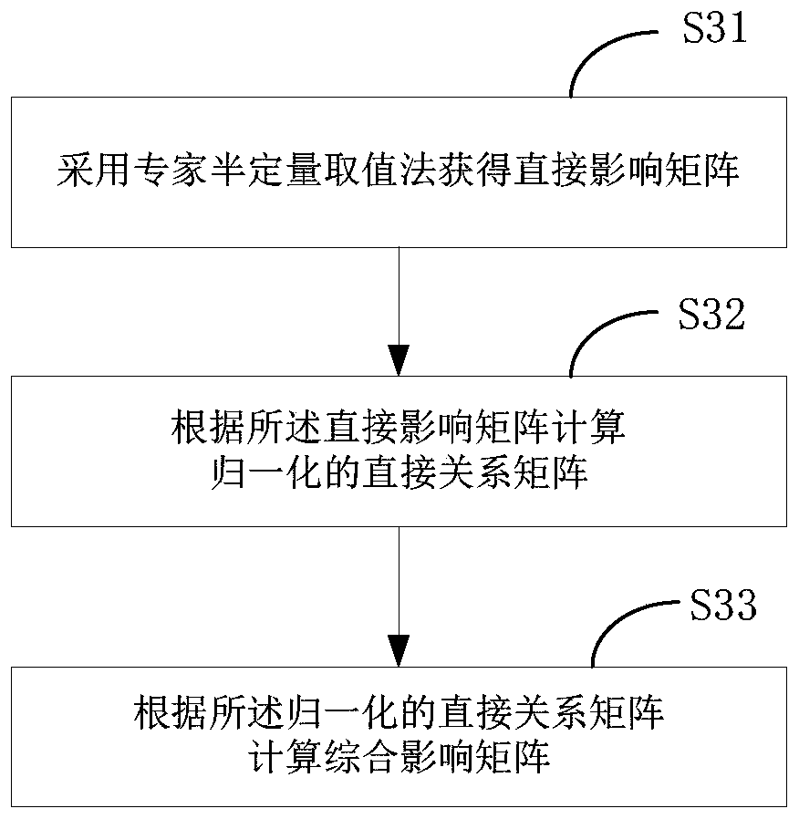 Safety monitoring method for carrier-based aircraft carrier landing process