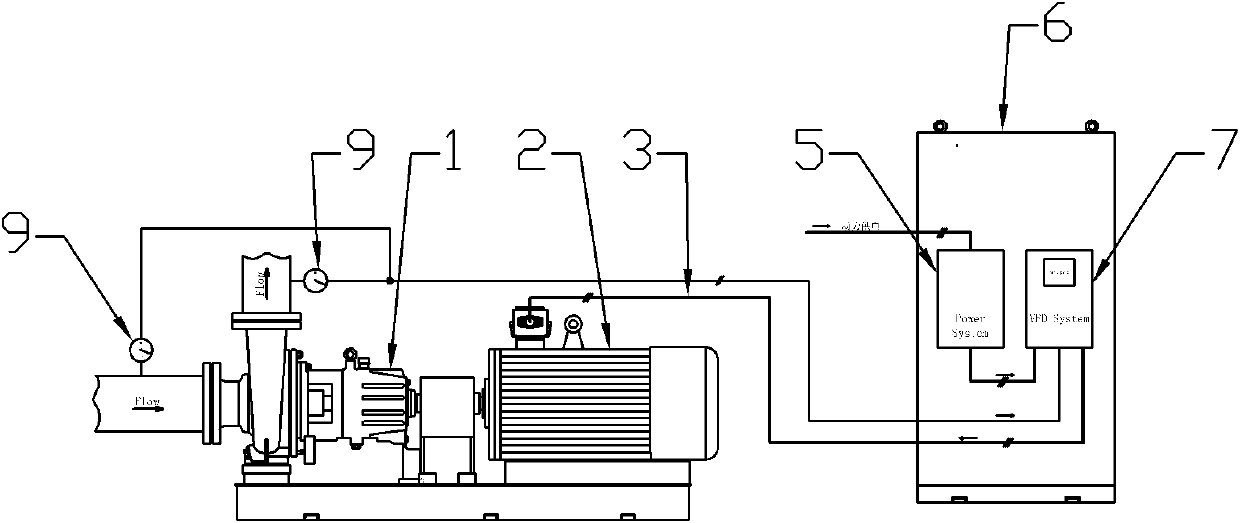 Chemical process intelligent pump and control method thereof