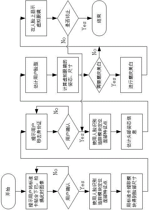 Virtual glasses trying method and system based on mobile terminal