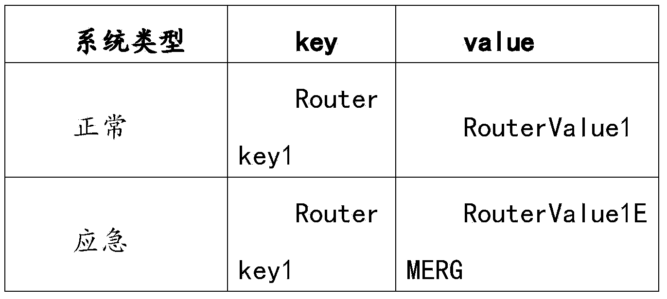 Web layer switching system and method