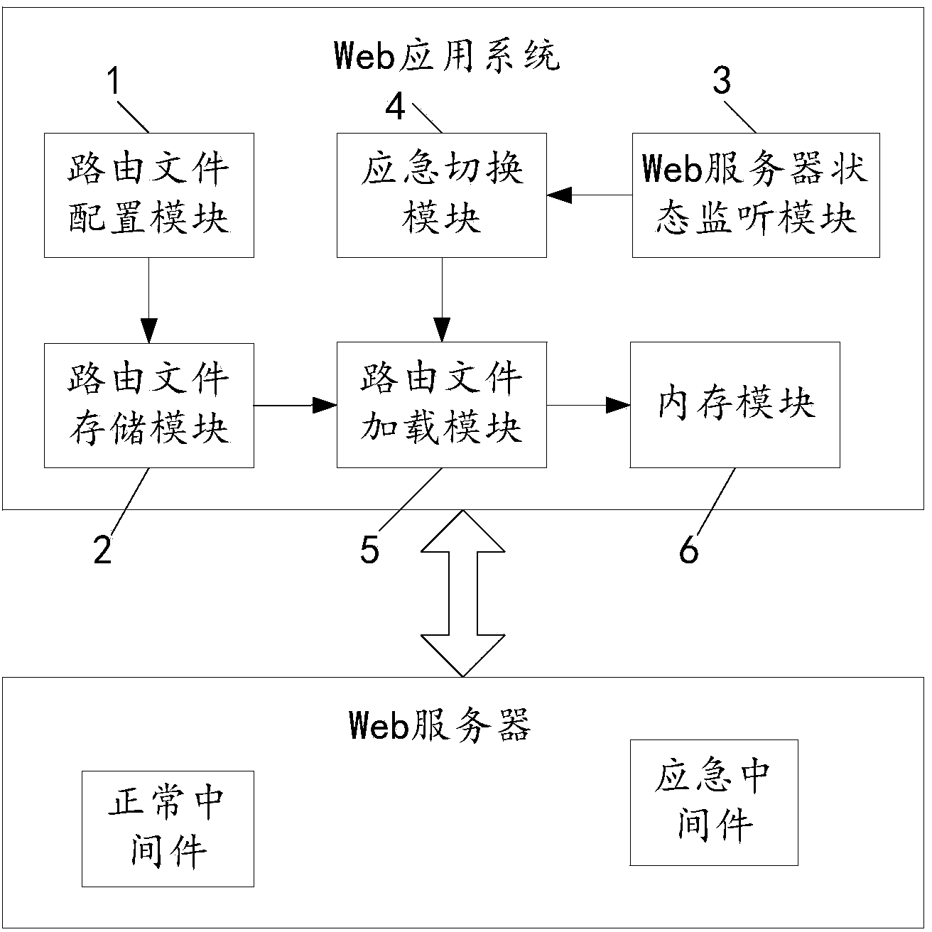 Web layer switching system and method