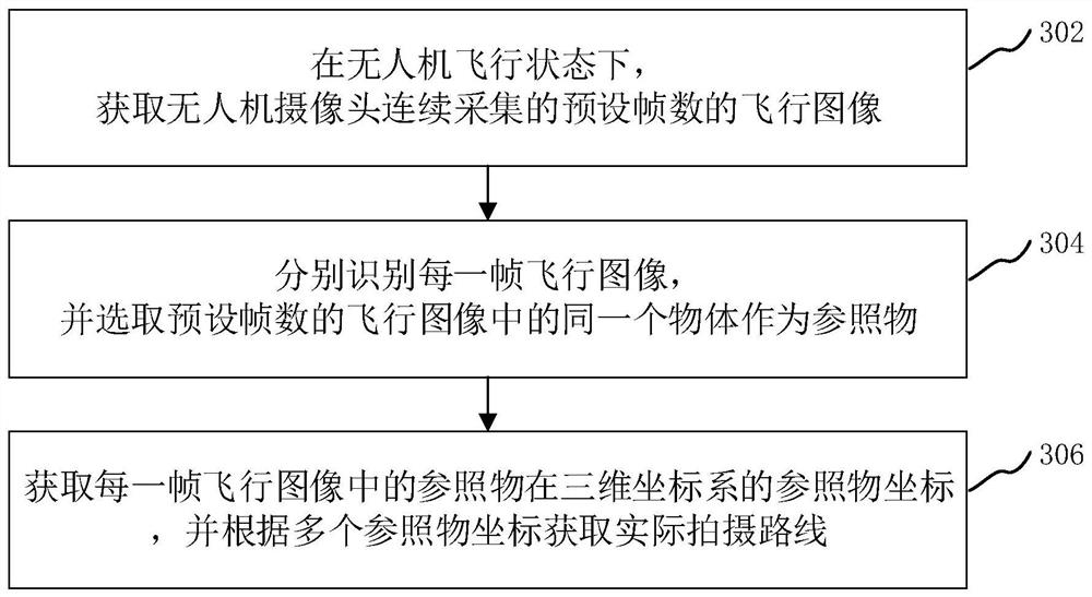 Unmanned aerial vehicle attitude adjustment method and device, computer equipment and storage medium