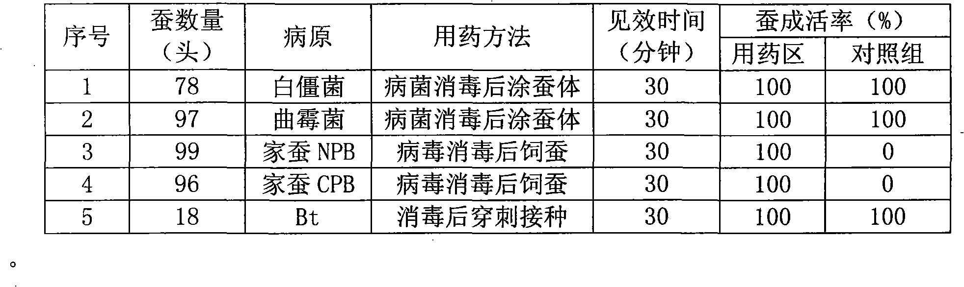 Medical disinfectant composition for rearing instrument in silkworm rearing room and application thereof